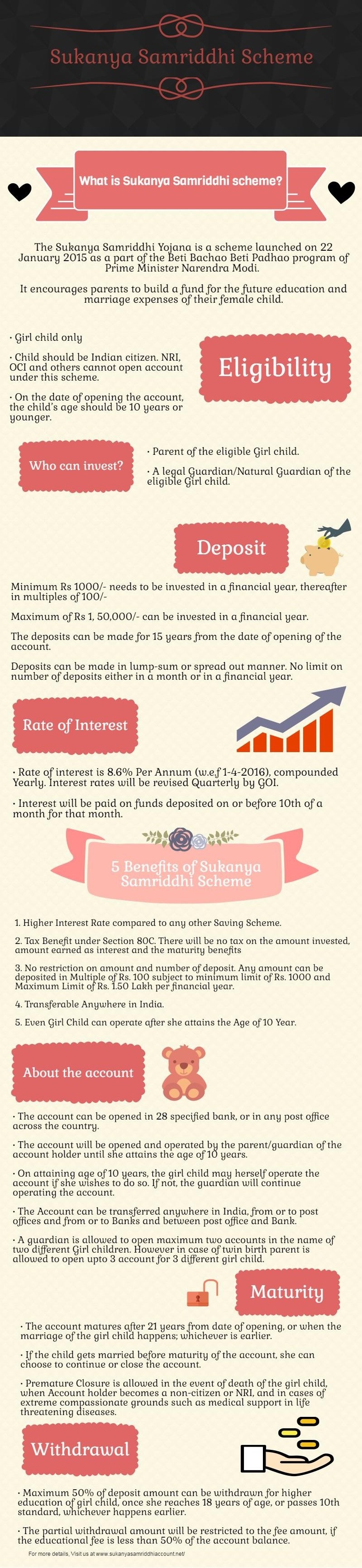 1sukanya-samriddhi-account-infographic