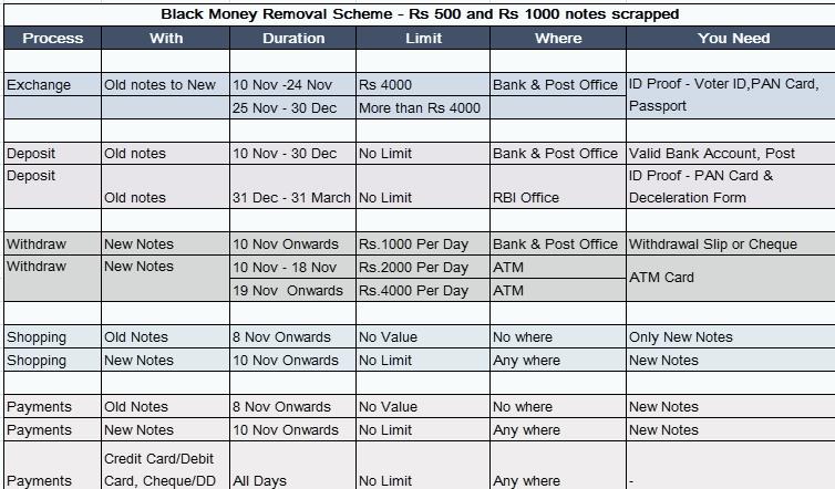 demonetisation-scheme